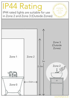 the bathroom is shown with measurements for the size and width of the sink, toilet, and bathtub