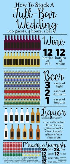 a poster with different types of wine bottles and numbers on it, including the names