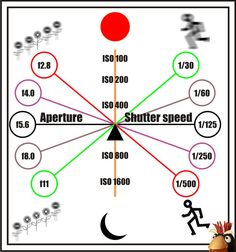 a diagram showing the speed and direction of an object