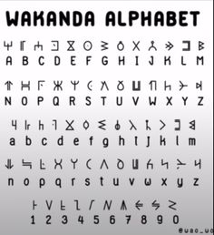 the alphabet and numbers are all in different languages