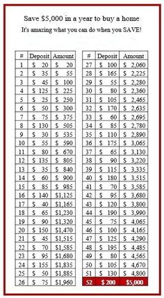 a table with numbers and prices for homes in the same area, including $ 2, 500