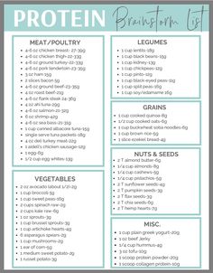 Protein List, Bariatric Diet, Bariatric Eating, Healthy High Protein Meals, High Protein Low Carb Recipes