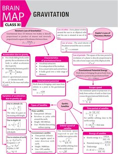 the brain map is shown in pink and white, with information about how to use it