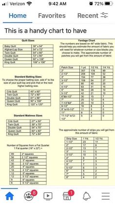 a cell phone screen showing the numbers and times for different items in each room on display