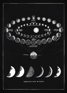 a black and white poster with phases of the moon in different positions on it's side