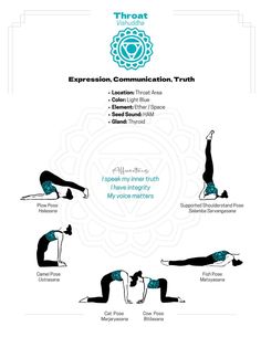 a woman doing yoga poses with the words expression communication truth above her and below her