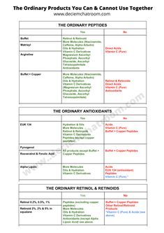 The Ordinary Cheat Sheet, The Ordinary Pigmentation, The Ordinary Regimen, The Ordinary Matrixyl, The Ordinary Serum, The Ordinary Buffet, Copper Peptides