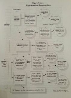 the flow diagram for an argument with rules against perpetulies in english and spanish