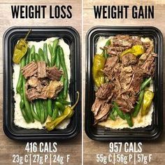 Paleo Diet Plan, Weight Gain Meals, Easy Diet Plan, Low Carb Diets, Easy Diets, Healthy Diet Plans, Fat Burning Foods, Paleo Diet, Healthy Meal Prep