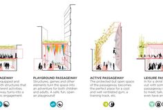 an info sheet describing the different ways people can interact with each other in public spaces