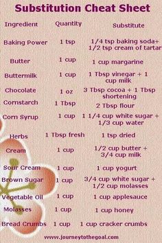 the instructions for making a sugary cupcake