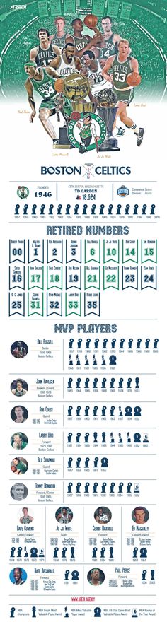 the boston sports team's roster is shown in green and white, as well as their numbers