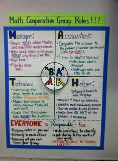 a poster with words and pictures on it that read math cooperative group roles i'm glad about