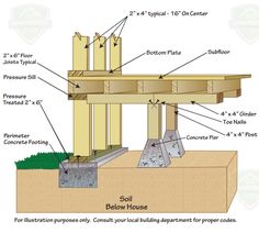 an image of a wooden structure with instructions on how to build it and where to put the