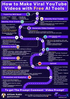 a purple poster with the words how to make virtual youtube videos with free at tools