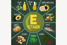 Vitamin Chart, Benefits Of Vitamin E, Fruit List, Food Vocabulary, Dark Green Background, Keto Food List, Healthy Brain