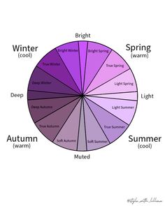 a color wheel with the words winter and autumn in different languages, all on top of each other