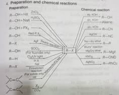 the diagram below shows the steps in which each reaction is made