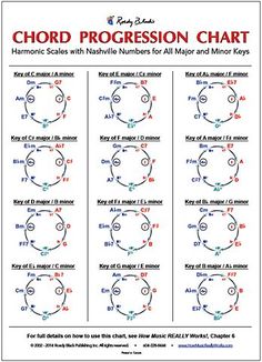 the worksheet for chords and progression chart