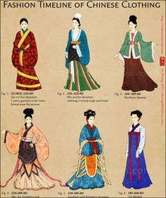 Windwing - Fashion Timeline Of Chinese Women Clothing Qin Dynasty, Ancient Chinese Dress, China Clothes, Chinese Traditional Clothing