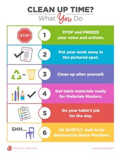 a poster with instructions on how to clean up time and what do you do?