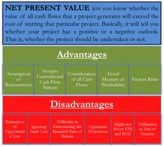 the four stages of project management