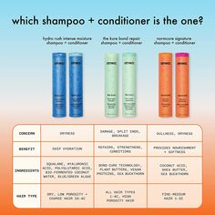 drench your hair with more hydration with hydro rush intense moisture shampoo. immersed in potent + natural ingredients, this shampoo gently cleanses while resulting in long-lasting moisture. ultra-hydrating: hydro rush intense moisture shampoo boosts moisture. reduces breakage. immersed in natural, potent ingredients like squalane, hyaluronic acid, polyglutamic acid, coconut water, and blue algae. for dry, textured, or coarse hair types 2a-4c. Amika Shampoo And Conditioner, Amika Hydro Rush, Amika Hair Products, Silicone Free Shampoo, Shea Butter Body Shop, Skin Hyperpigmentation, Toning Shampoo, Hydrating Shampoo, Azelaic Acid