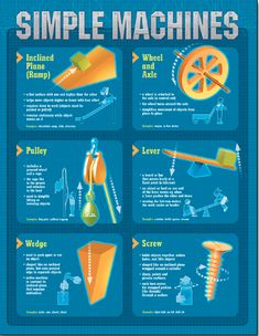 a poster with instructions on how to use simple machines