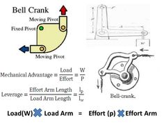 the diagram shows different types of brake parts