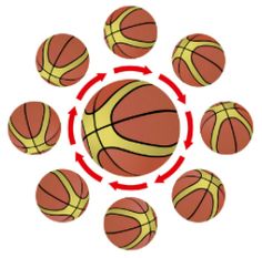 a group of basketballs sitting in a circle with arrows pointing to the same ball