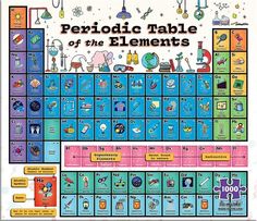 the periodic table of the elements is shown in this poster, which shows an image of different