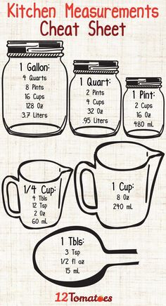 kitchen measurements chart with measuring cups and spoons