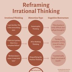 Cbt Therapy Techniques, Irrational Thinking, Automatic Thoughts, Thinking Mind, Cbt Therapy, Therapy Techniques, Therapy Games, Work Tips, Mental Health Counseling