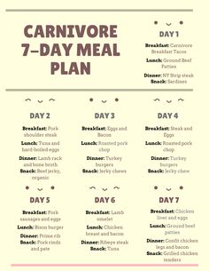 Carnivore Diet For Diabetics, Carnivore Diet Beginner, Zero Carb Carnivore Diet, Women Carnivore Diet, Carnivore Diet Ideas Meals, 30 Day Carnivore Meal Plan, Beginner Carnivore Meal Plan, Carnivore Weekly Meal Plan, Easy Carnivore Meal Plan