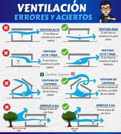 an info poster showing the different types of water and how to use it in spanish