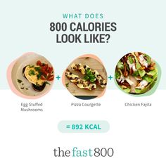 How To Do Intermittent Fasting - The Fast 800 Healthy Low Calorie Dinner, Fajita Pizza, The Fast 800, Fast 800, Low Cholesterol Diet, Acid Reflux Diet, Low Calorie Dinners, Popular Diets, Cholesterol Diet