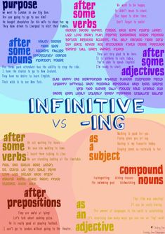 an info poster with different types of words and phrases on the same page, as well as