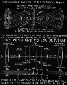 an old black and white poster with information about the motion of objects in different directions