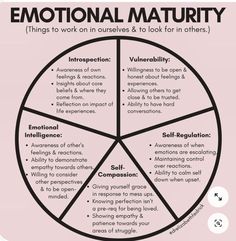 Emotional Maturity, Understanding Emotions, In Relationship, Core Beliefs, Emotional Awareness, Self Regulation