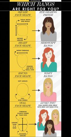 If you’re unsure about getting bangs, finally figure out your face shape. | 14 Charts Anyone Who Sucks At Hair Will Appreciate #faceshapehairstyles Bang Inspiration, Face Shape Chart, Face Fringe, Skin Types Chart, Haircuts For Round Face Shape, Shape Chart, How To Cut Bangs, Haircut Types