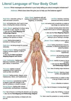 Emotion Body Chart, Tapping Points Chart, Body Meridian Chart, Emotional Body Chart, Emotions In The Body Chart, Eft Tapping Points Chart, Meridians Energy Charts, Energy Anatomy, Pressure Points Chart