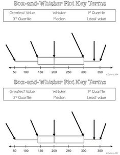 a plot showing the number and type of different types of plants