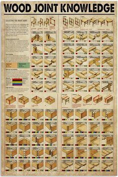 Wood joint knowledge Wood Joints, Woodworking Joints, Diy Home Repair, Diy Wood Projects Furniture, Into The Woods, Woodworking Plans Free, Woodworking Techniques, Easy Woodworking Projects, Woodworking Projects Diy