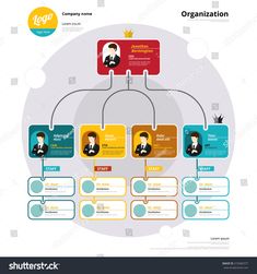 a business organization diagram with icons and labels on the bottom, below it is an image of