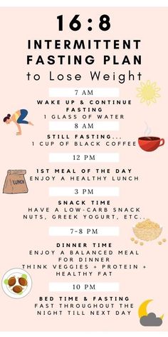 If Diet, Intermittent Fasting Schedule, 16 8 Intermittent Fasting, Fasting Schedule, 16/8 Fasting, Membakar Lemak Perut, Fasting Plan