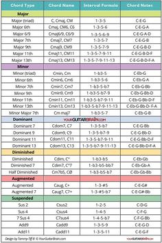 the table shows different types of memory cards