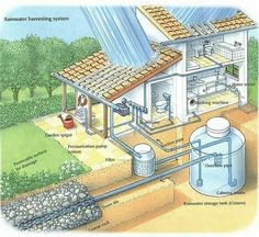 an image of a diagram of a house with water heater and solar panels on the roof