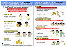 a poster explaining how to use the correct rules for proper selfie and selfie