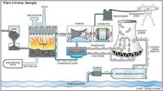 an image of a diagram of a nuclear power plant with text that says, like & share electrical technology