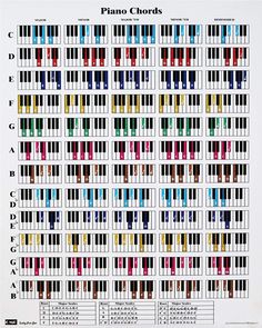 an image of piano chords chart with all the keys and numbers on each one side